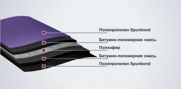 Подкладочный ковер Технониколь Anderep Prof 500