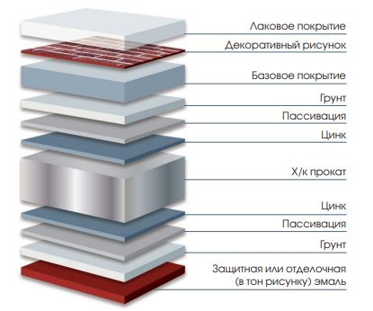 Профнастил C20 SteelX SteelArt