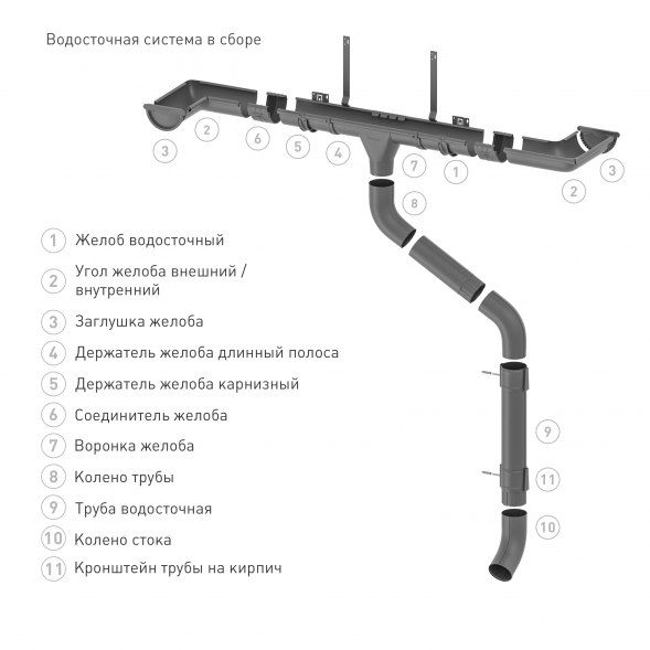 Угол желоба внутренний 90 гр. Stynergy Премиум 125/90