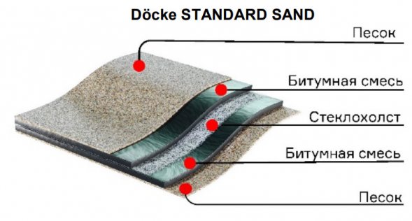 Подкладочный ковер Деке Standard Sand, 15 м