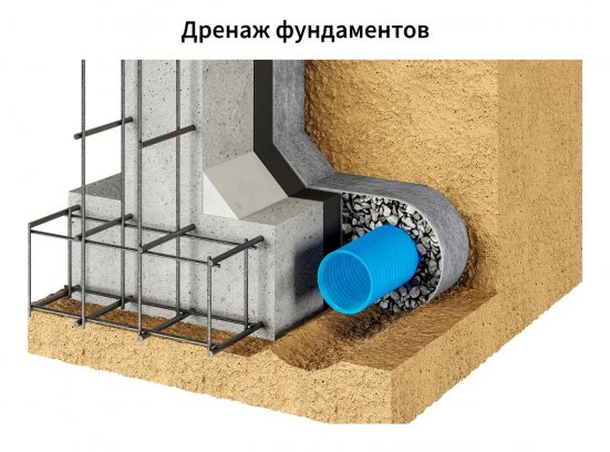 Геотекстиль дренажный иглопробивной ONDUTISS Drainage 200