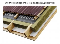 Супердиффузионная мембрана ONDUTISS PRO AM 130 2