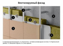 Негорючая ветрозащита ONDUTISS PRO Stop Fire 2