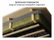 Ветрозащита ONDUTISS BASIC A 2