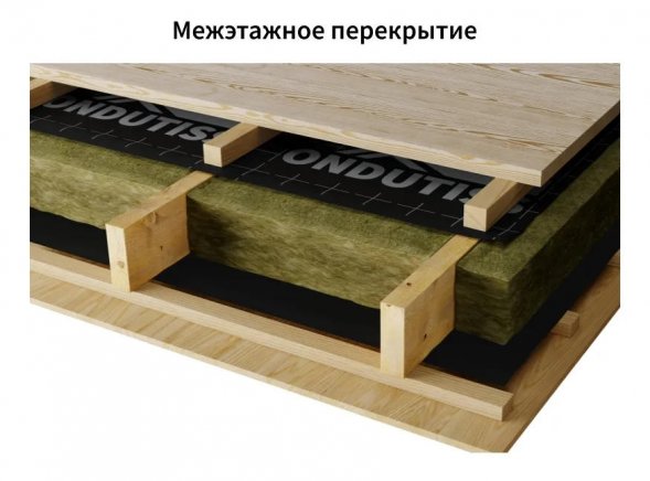 Ветрозащита ONDUTISS BASIC A 2