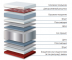 Штакетник SteelX полукруглый Bordex edge SteelArt