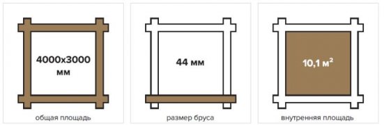 Садовый дом 10 Технониколь МАФ из мини бруса