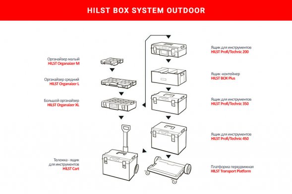 Платформа передвижная HILST Outdoor Platform