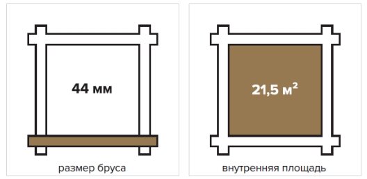 Садовый дом 21 Технониколь МАФ из мини бруса