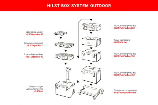 Ящик-контейнер HILST Outdoor Box Plus (с делителями)
