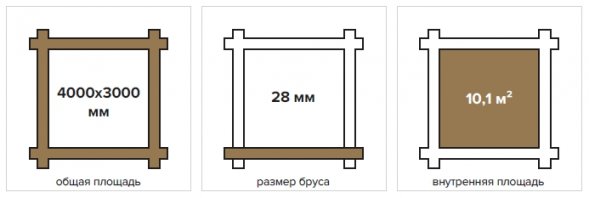 Хозблок 10 Технониколь МАФ из мини бруса