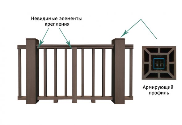 Ограждение ТЕРРАПОЛ Подбалясенник 70