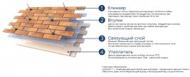 Термопанель Аляска Alarcon Классика 