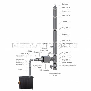 Комплект дымохода Flue Line цинк модульный угловой 5 м.