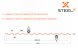 Профнастил C10 SteelX оцинкованный